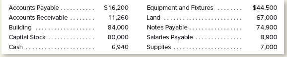 The balance sheet items for Franklin Bakery (arranged in alphabetical
