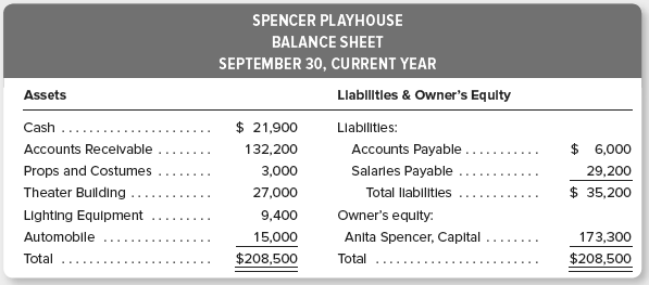 Anita Spencer is the founder and manager of Spencer Playhouse.