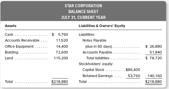 Moon Corporation and Star Corporation are in the same line