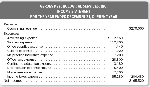 Gerdes Psychological Services, Inc., closes its temporary accounts once each