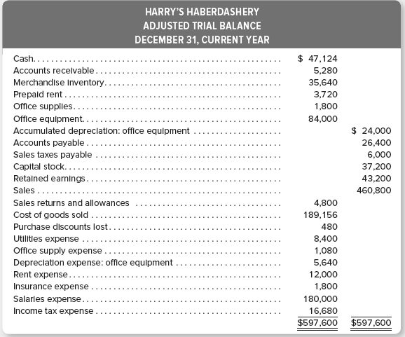Harry's Haberdashery is a retail clothing store for men. The