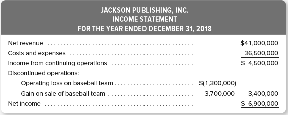 Jackson Publishing, Inc. (JPI), publishes two newspapers and, until recently,