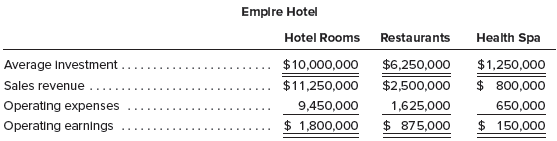 The Empire Hotel is a full-service hotel in a large