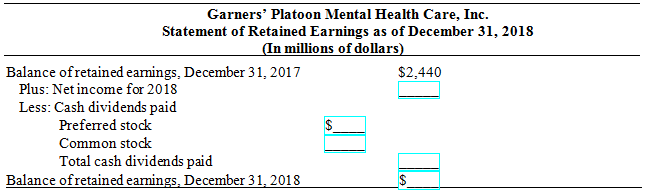 Shown below are partial financial statements for Garners' Platoon Mental