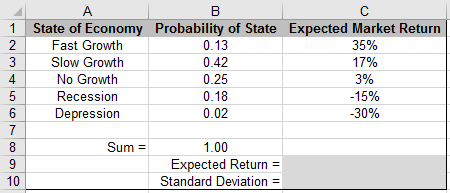 Build a spreadsheet that automatically computes the expected market return