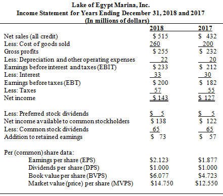 Use the following financial statements for Lake of Egypt Marina