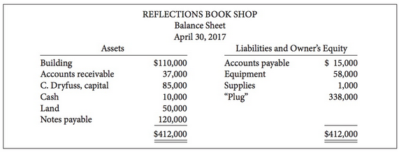 The balance sheet of Reflections Book Shop at April 30,