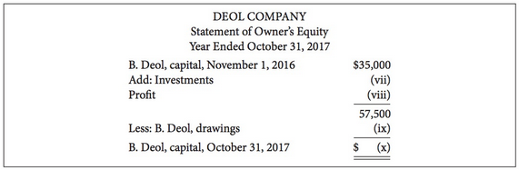 Here are incomplete financial statements for Deol Company:
Instructions
(a) Calculate the