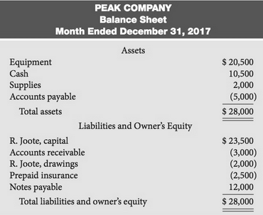 Robert Joote is the owner of Peak Company. Robert has