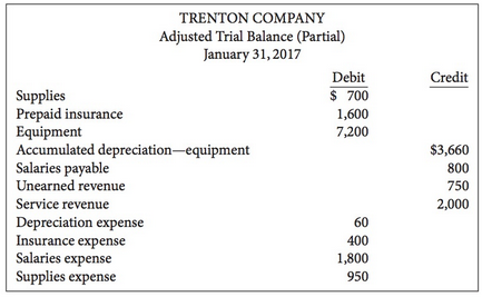 Trenton Company's fiscal year end is December 31. On January
