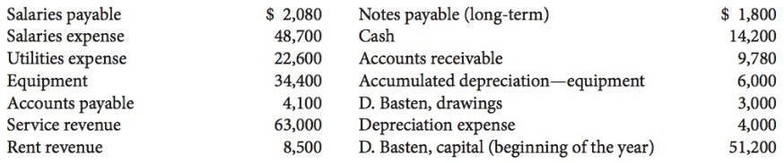 These financial statement items are for Basten Company at year