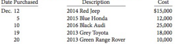 In December, Carrie's Car Emporium purchased the following items:
On December
