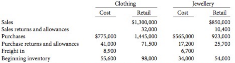 Hakim's Department Store uses the retail inventory method to estimate