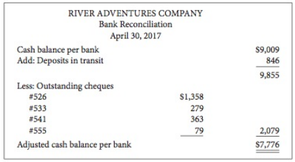 You are given the following information for River Adventures Company:
The