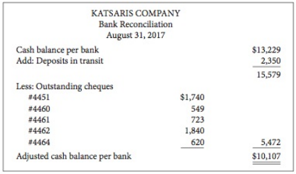 The bank portion of the bank reconciliation for Katsaris Company