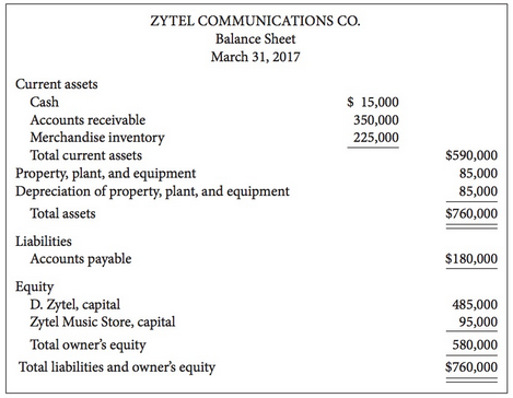 The following financial statements were provided by Zytel Communications Co.