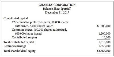 The shareholders' equity section of Charley Corporation is as follows:
Instructions
Review