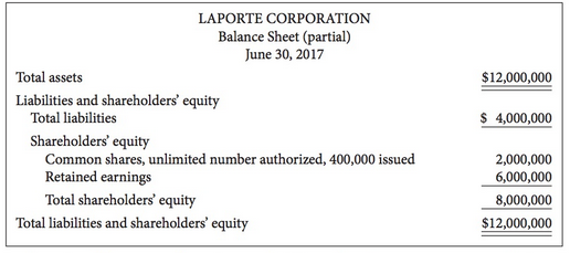 The condensed balance sheet of Laporte Corporation reports the following:
The