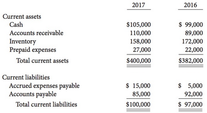 The current sections of Scooters Rentals balance sheets at December