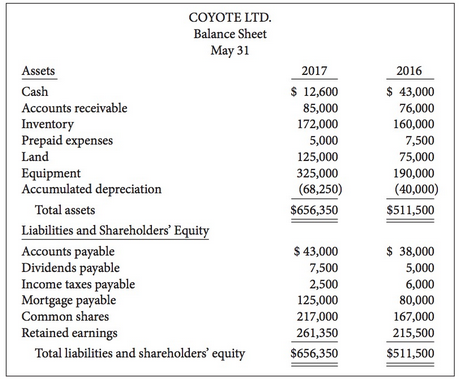 Refer to the information presented for Coyote Ltd. in P17-7A.
Additional