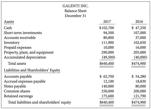 Condensed financial data follow for Galenti Inc. Galenti is a