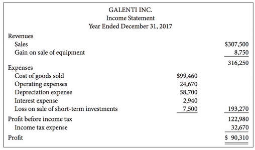 Condensed financial data follow for Galenti Inc. Galenti is a