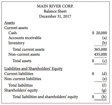 Presented below is an incomplete balance sheet for Main River