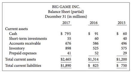 Big Game Inc. operates gaming stores across the country. Selected