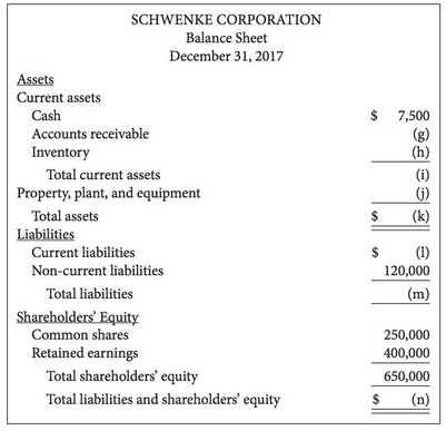 Presented here are an incomplete income statement and balance sheet