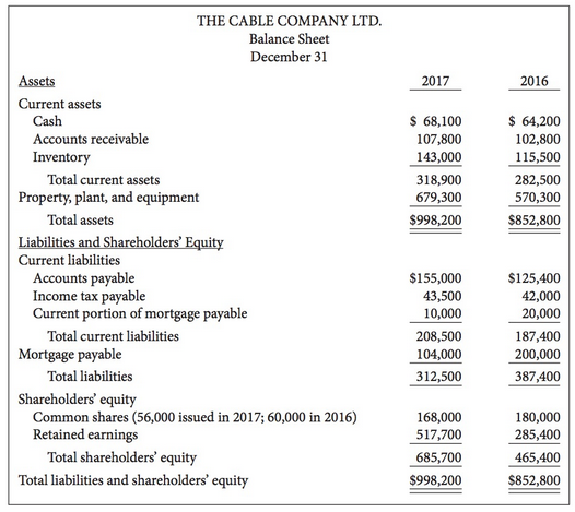 Comparative financial statements for The Cable Company Ltd. are shown