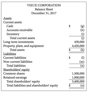 Presented here are an incomplete income statement and balance sheet