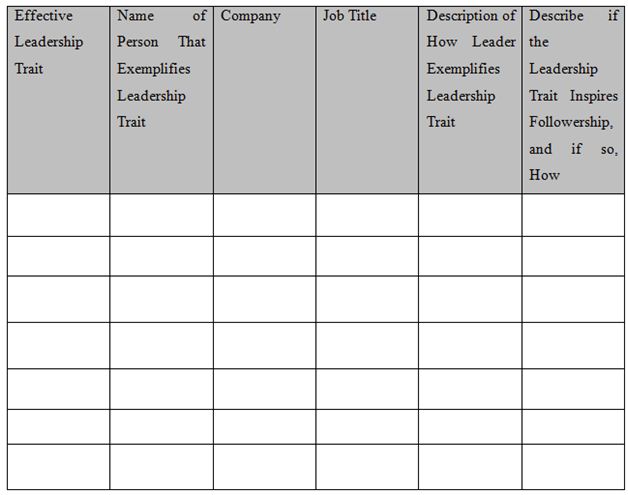 Construct a leadership matrix in following manner: 
Identify effective leadership
