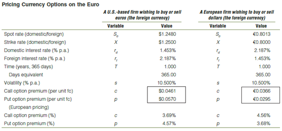 Assuming the same initial values for the dollar/pound cross rate