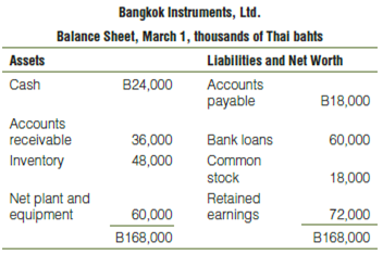 Bangkok Instruments, Ltd., the Thai subsidiary of a U.S. corporation,
