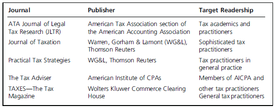Which of the selected tax journals listed in Exhibit 2-5