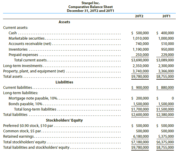 The comparative financial statements of Stargel Inc. are as follows.