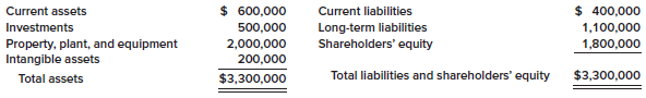 Presented below is the balance sheet for HHD, Inc., at