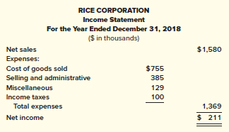 Rice Corporation is negotiating a loan for expansion purposes and