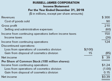 Russell-James Corporation is a diversified consumer products company. During 2018,