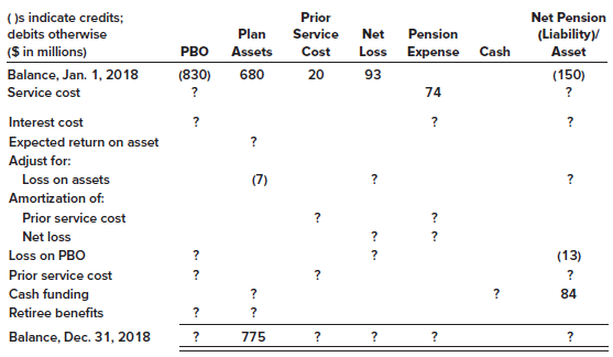 A partially completed pension spreadsheet showing the relationships among the