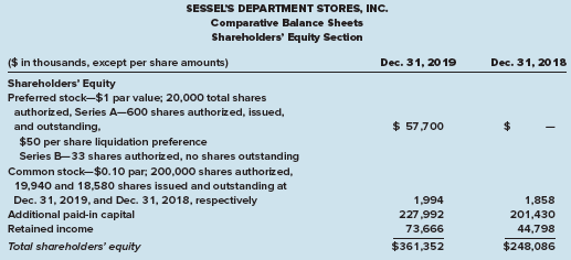 The shareholders' equity portion of the balance sheet of Sessel's
