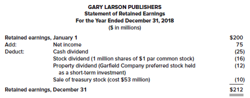 The statement of retained earnings of Gary Larson Publishers is