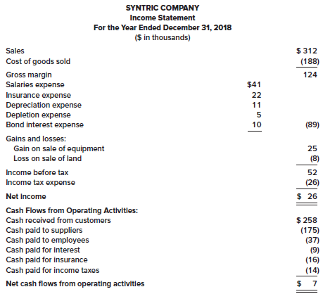 The income statement and the cash flows from the operating