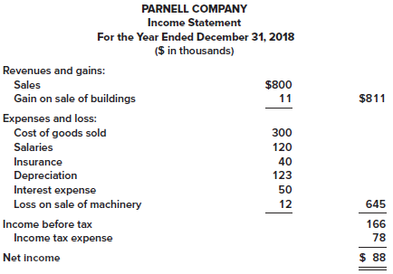 Portions of the financial statements for Parnell Company are provided