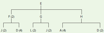 A. Given the following diagram for a product, determine the