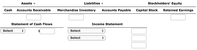 Stockholders' Equity Merchandise Inventory Accounts Payable Capital Stock Retained Earnings Liabilities + Assets = Cash 