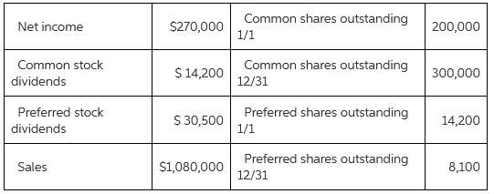 Common shares outstanding 1/1 200,000 Net income $270,000 Common stock dividends Common shares outstanding 12/31 300,000