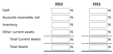 2012 2011 Cash Accounts receivable, net Inventory Other current assets Total Current Assets Total Assets ২ * ২ ২|?