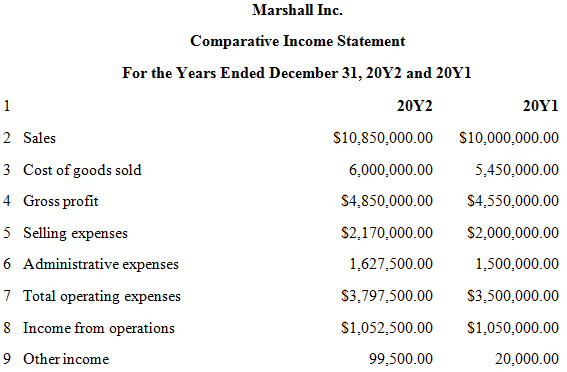 Marshall Inc. Comparative Income Statement For the Years Ended December 31, 20Y2 and 20Y1 20Υ2 20Υ1 2 Sales S10,850,00