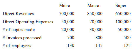 ABC Corporation has three service departments with the following costs